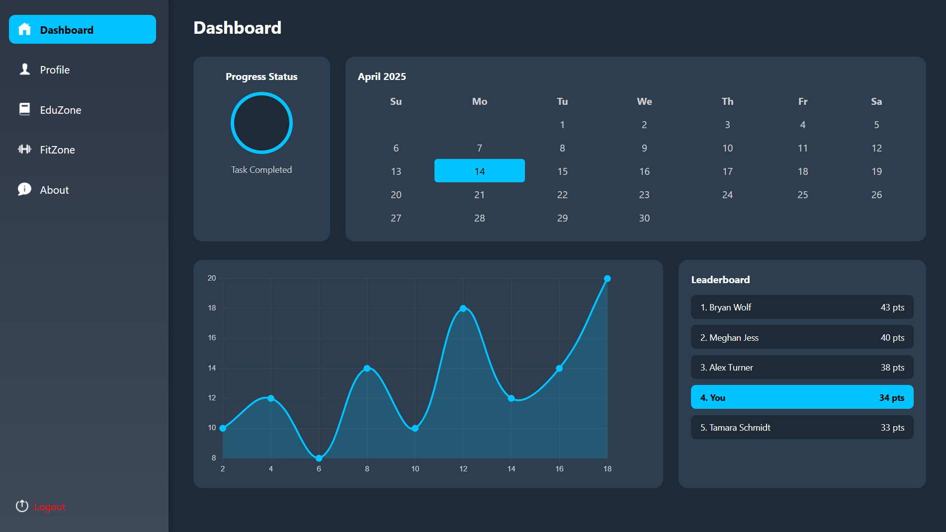 Dashboard Screenshot